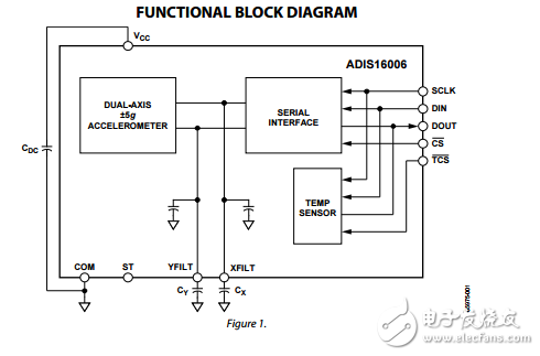 adis16006双轴加速度计SPI接口数据表