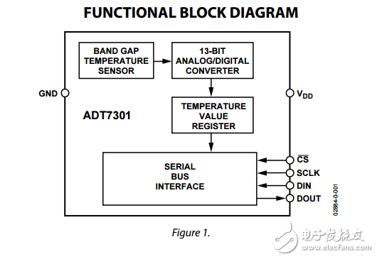 ADT7301数字温度传感器