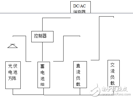 传统化石燃料开发使用带来的问题及太阳能的发展应用