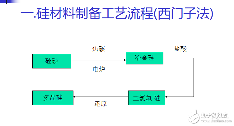 光伏产业链之晶体太阳电池制造工艺