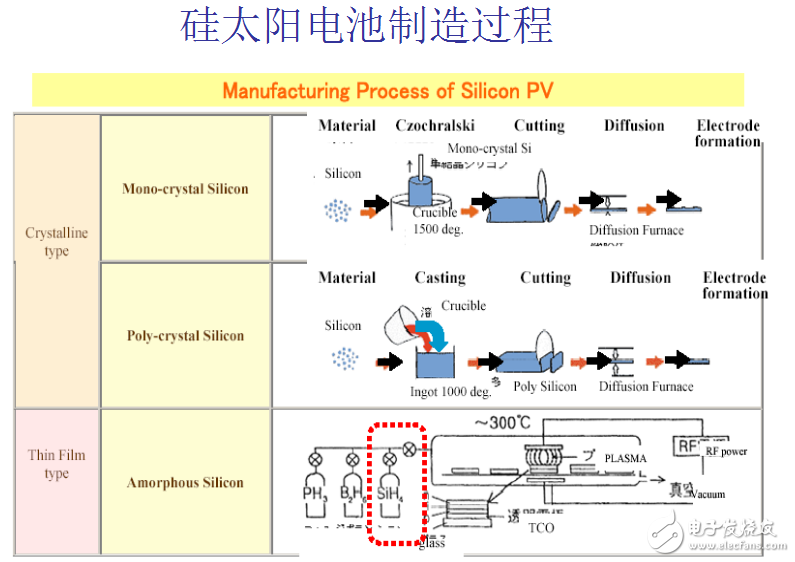 光伏产业链之晶体太阳电池制造工艺