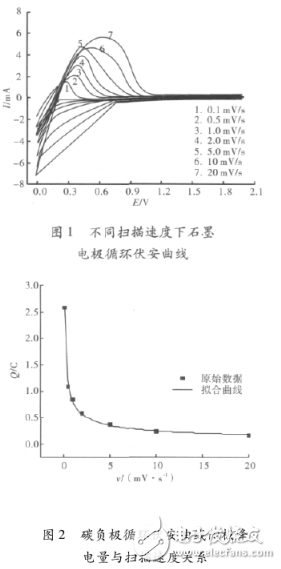 锂离子电池石墨负极实验的介绍及其嵌脱锂机理的研究