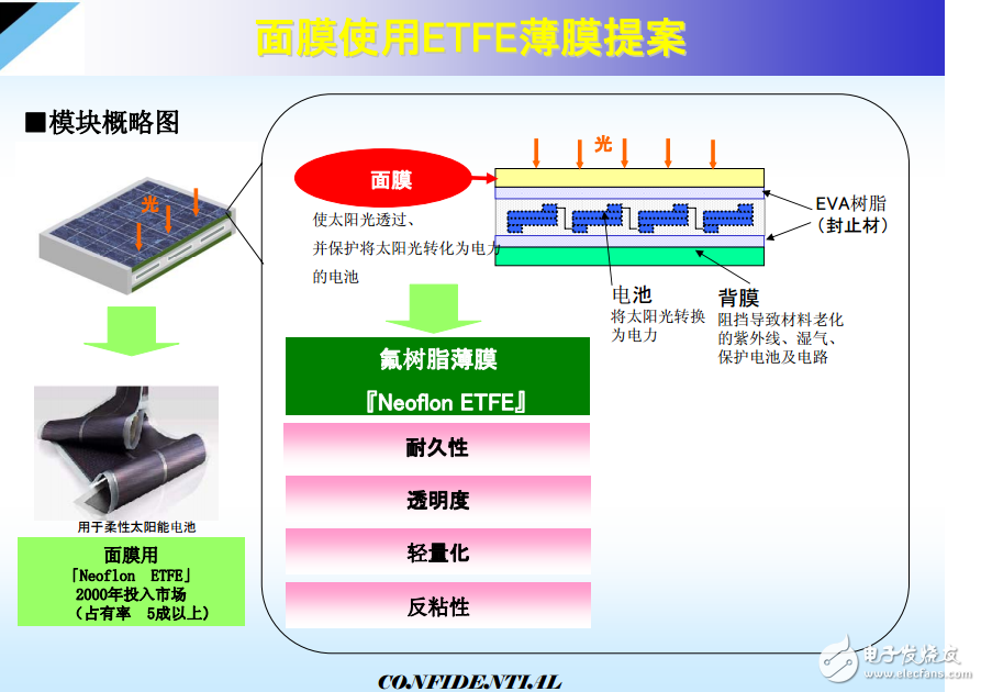 氟树脂的介绍与ETFE薄膜在太阳能电池上的应用