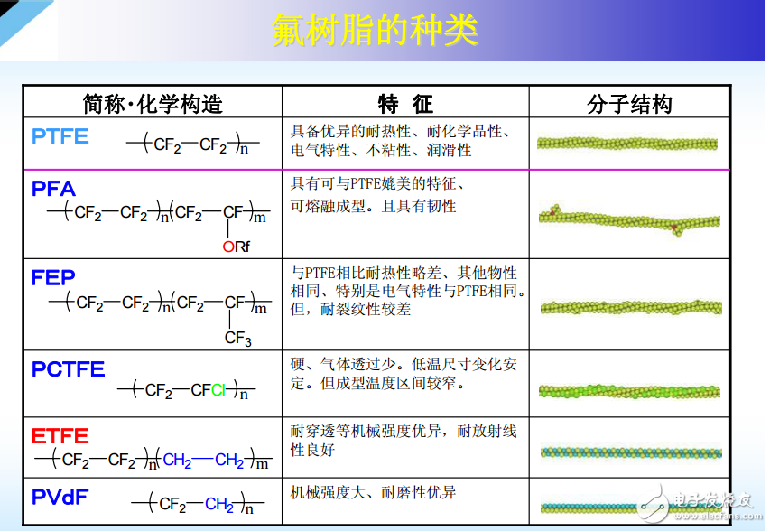 氟树脂的介绍与ETFE薄膜在太阳能电池上的应用