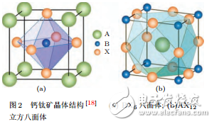 钙钛矿太阳电池的晶体结构与电池结构及其在锂离子电池负极中的研究