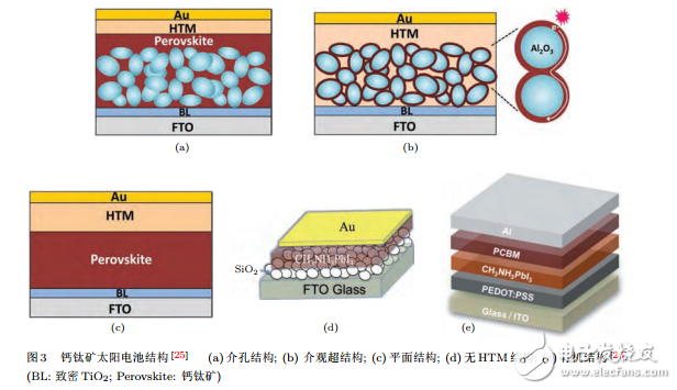 钙钛矿太阳电池的晶体结构与电池结构及其在锂离子电池负极中的研究