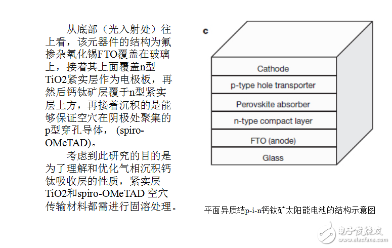 對平面異質結pin鈣鈦礦太陽能電池的結構示意圖和晶體結構的示意圖的