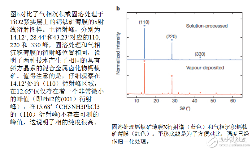 对平面异质结p-i-n钙钛矿太阳能电池的结构示意图和晶体结构的示意图的研究