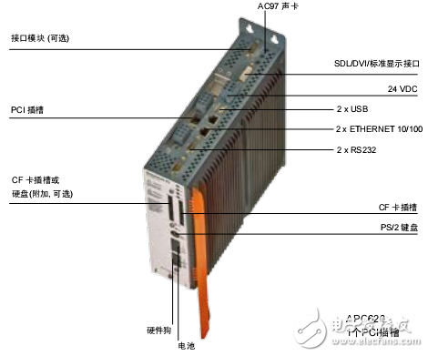 Automation PC产品用户手册