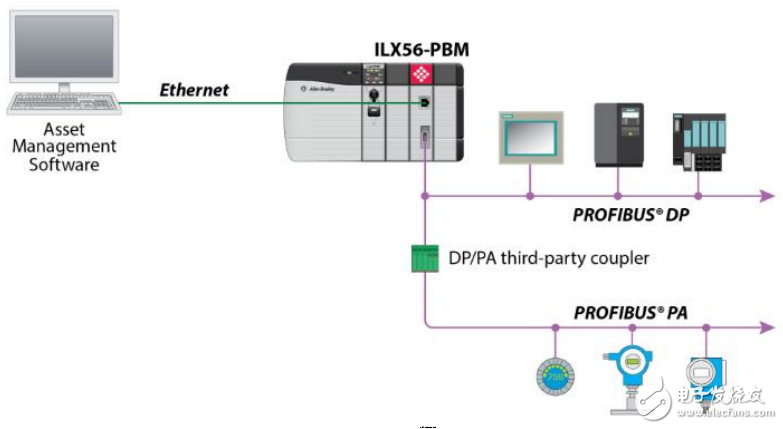 ILX56-PBM技术数据表