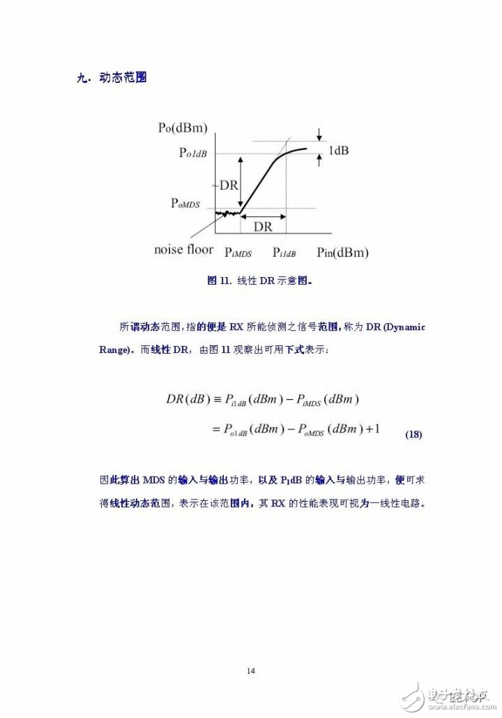 射频工程师