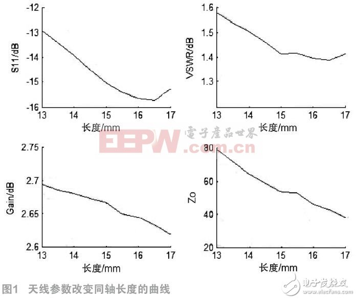 如何设计室内双锥同轴馈电形式的吸顶天线