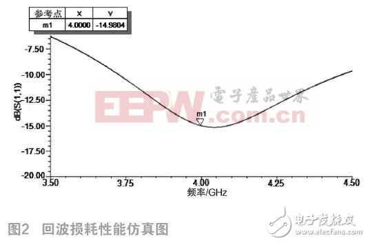 如何设计室内双锥同轴馈电形式的吸顶天线