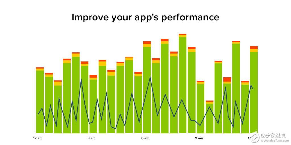 如何提高APP性能详解