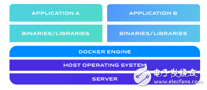 Docker改善传统的应用发布管理