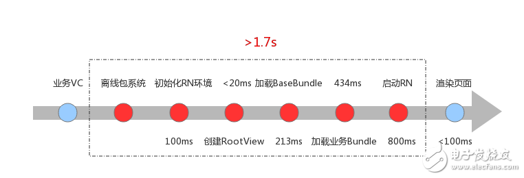 浅谈React Native 按需加载