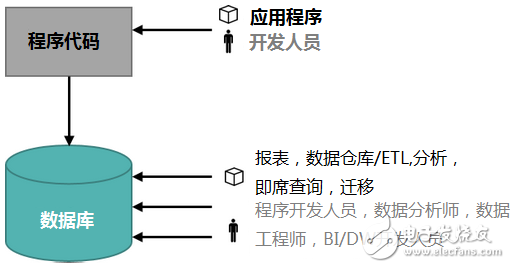 数据库文档在数据库应用中的重要性