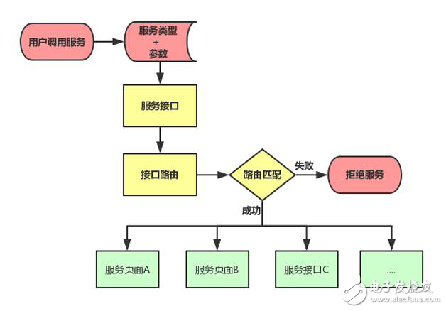 Passport SDK的设计与技术细节实例分析