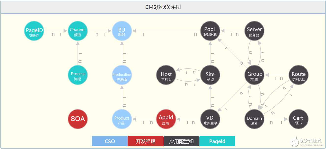 浅谈携程运维基础架构升级