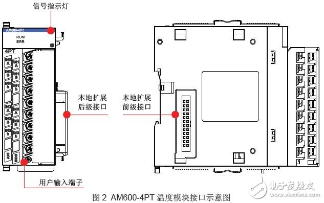 AM600-4PT温度模块的产品信息