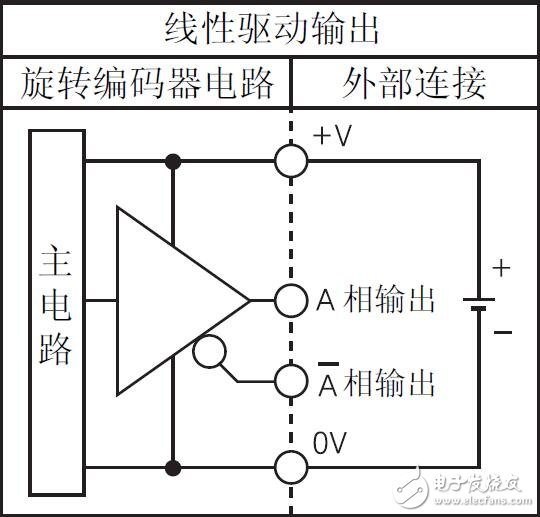 e50s系列增量旋转编码器