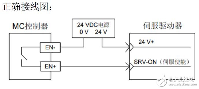 基于MC控制器故障排查表