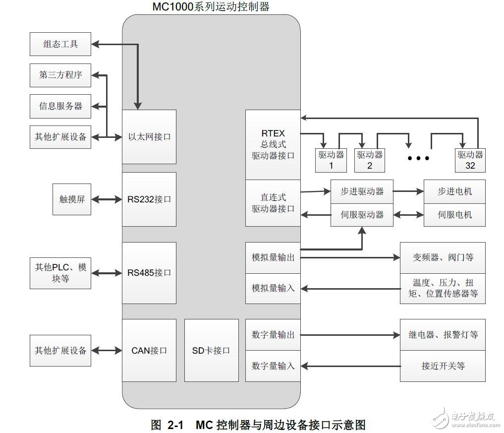 mc3625控制器调速教程图片