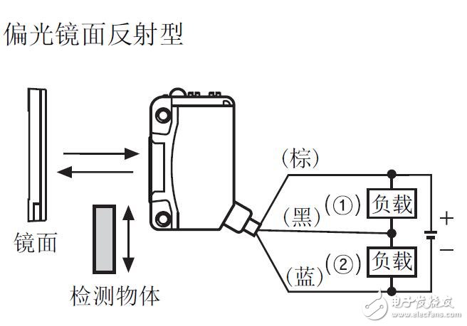 BJ系列光电传感器的特点及规格