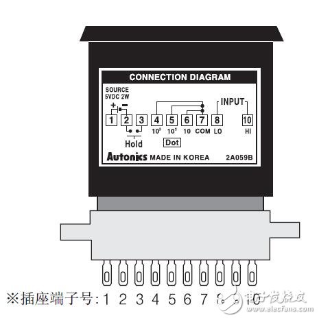 M4N系列数字面板表的功能说明