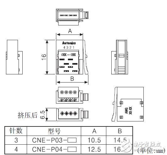 CNE系列连接器的功能介绍