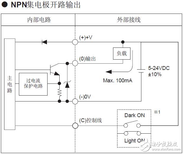 BS5系列的微型传感器型号说明