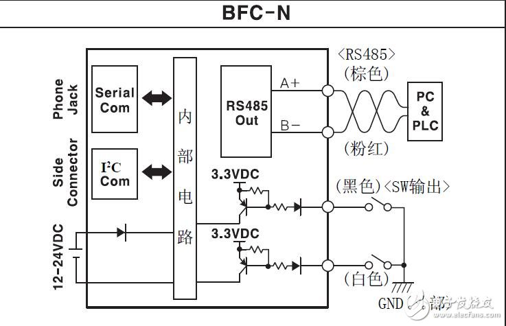 BFC系列通信转换器的电路图及连接图