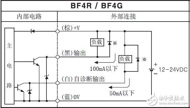 BF4系列光纤放大器的规格及参数