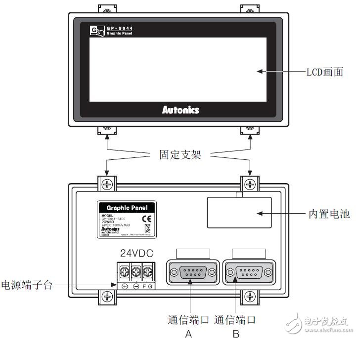 基于GP-S044的触摸屏设计应用