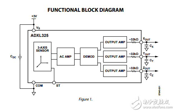 adxl325小功率加速度传感器
