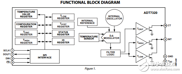 16位数字SPI总线温度传感器adt7320数据表