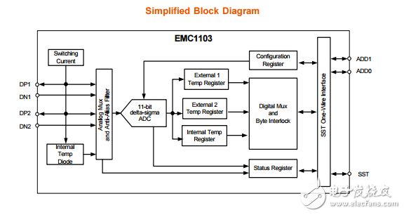 emc1103传感器数据手册