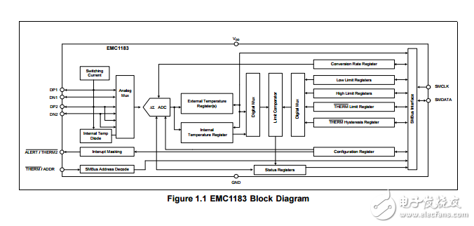 emc1183三通道1°C温度传感器测试补偿和1.8V的SMBus通信