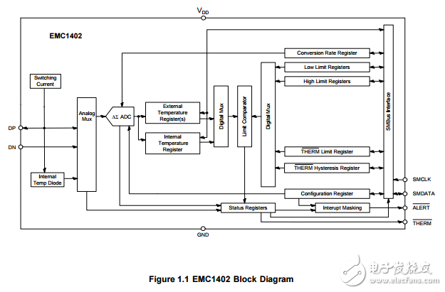 emc1402温度传感器数据手册
