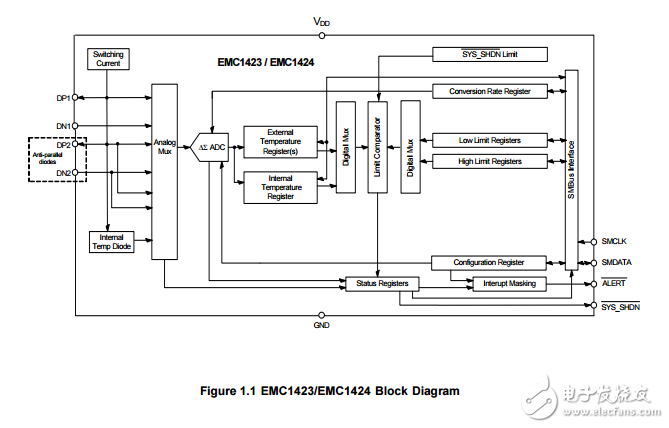 emc1423/emc1424的温度传感器与热关断系统