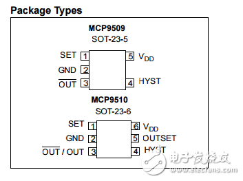 MCP9509/10电阻可编程温度开关