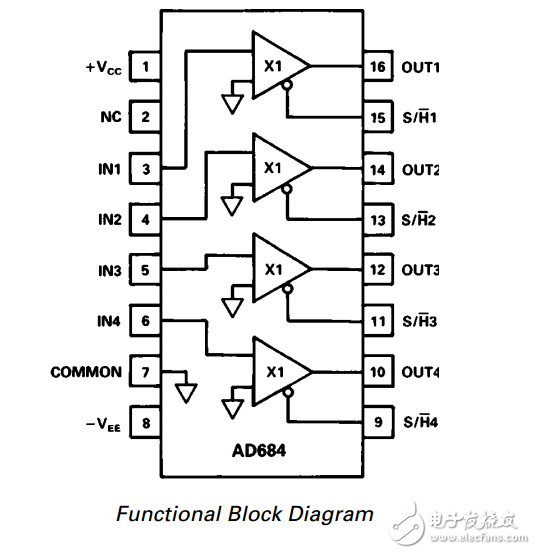 ad684四通道的采样保持放大器