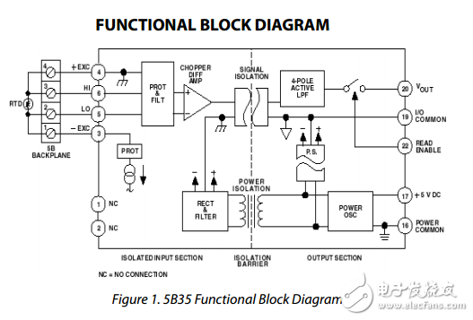 隔离4线RTD输入5b35
