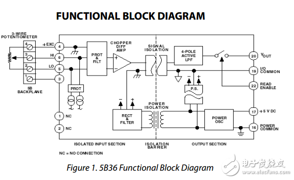 Isolated, Potentiometer Input 5B36