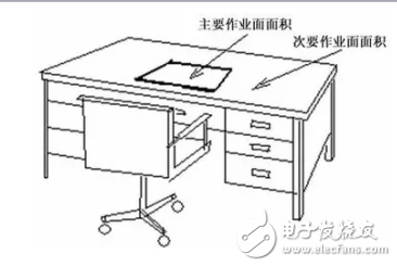 LED的绿色照明、视觉作业和光通量等50个照明词汇介绍