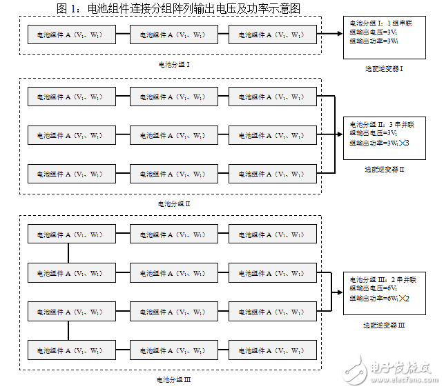 光伏电池组件分组阵列连接要求及逆变器选配要求的介绍