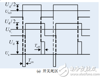 光伏并网逆变器死区效应分析与死区的仿真实验研究