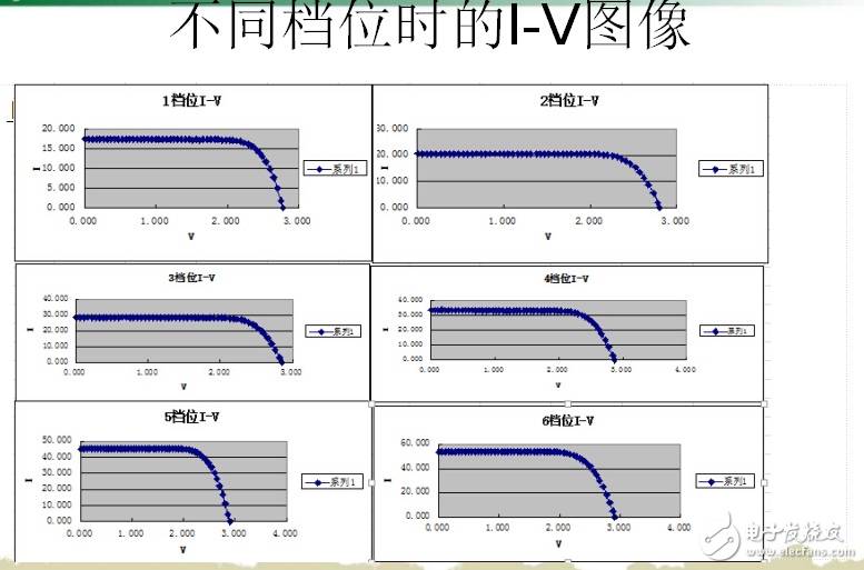 太阳能的介绍与太阳能电池亮特性与光照强度关系的研究