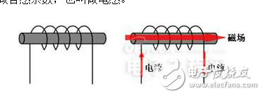 电感本质、分类和材料与工艺的介绍及其失效的原因分析