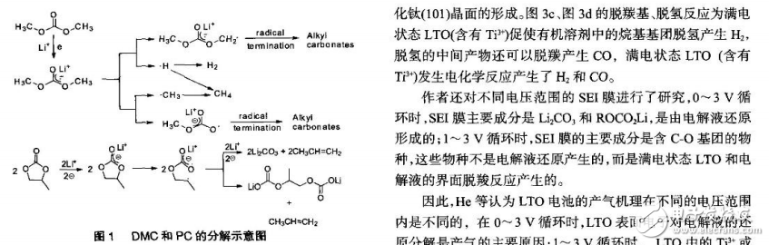 钛酸锂电池胀气问题及抑制胀气的方法的研究